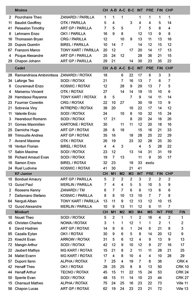 CLASSEMENT_LAVAL_JULIE_2013_n3.jpg