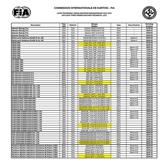 LISTE-TECHNIQUE-HOMOLOGATION-PNEUMATIQUES-2017-2019.jpg